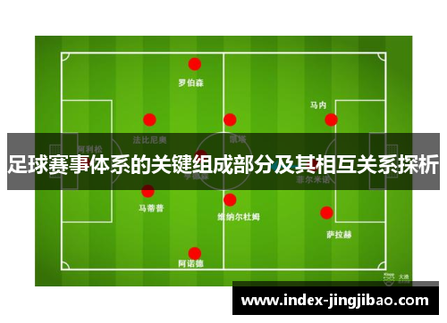 足球赛事体系的关键组成部分及其相互关系探析