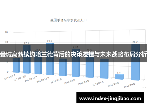 曼城高薪续约哈兰德背后的决策逻辑与未来战略布局分析