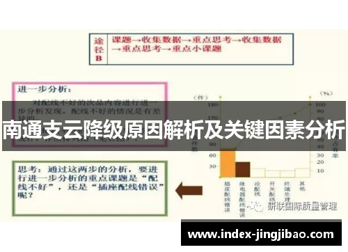 南通支云降级原因解析及关键因素分析