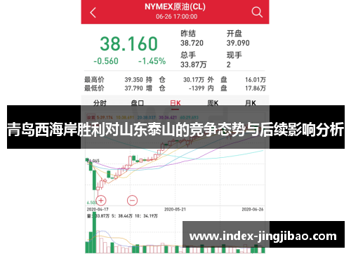 青岛西海岸胜利对山东泰山的竞争态势与后续影响分析