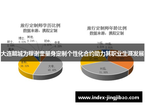 大连鲲城为穆谢奎量身定制个性化合约助力其职业生涯发展