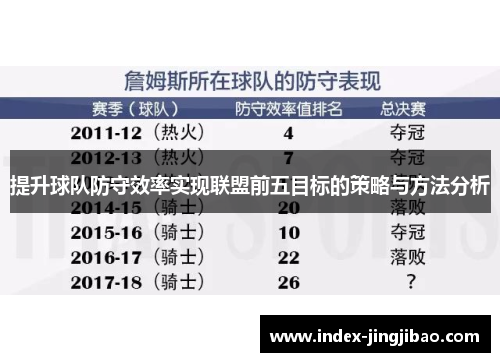提升球队防守效率实现联盟前五目标的策略与方法分析