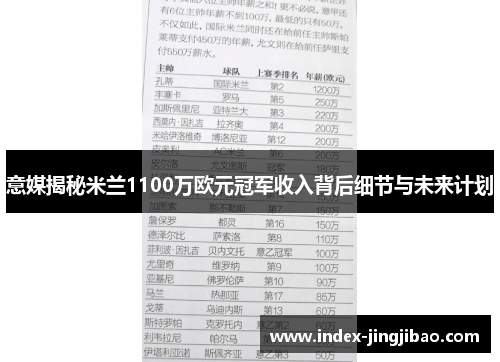 意媒揭秘米兰1100万欧元冠军收入背后细节与未来计划