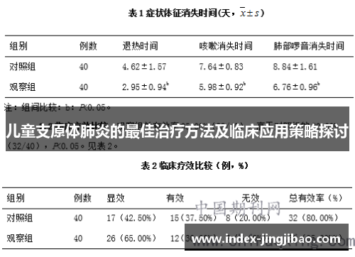 儿童支原体肺炎的最佳治疗方法及临床应用策略探讨