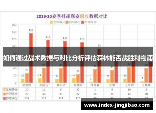 如何通过战术数据与对比分析评估森林能否战胜利物浦