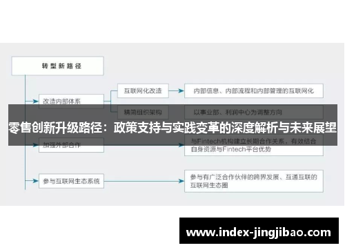 零售创新升级路径：政策支持与实践变革的深度解析与未来展望