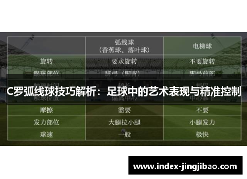C罗弧线球技巧解析：足球中的艺术表现与精准控制